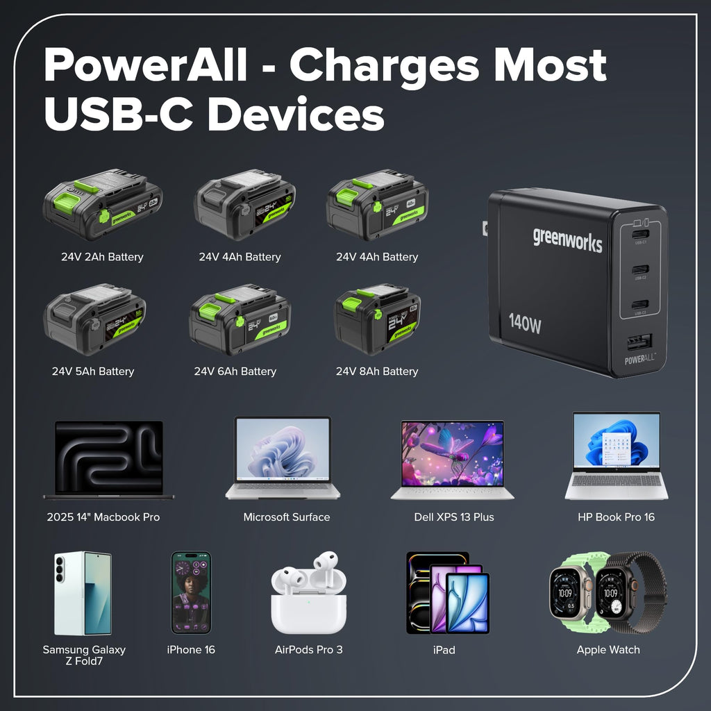 Greenworks 24V Brushless 10PC TOOL, Drill+Impact Driver+Circular Saw+Recip Saw+Jig Saw+Sander+Light+Multi-Tool+Nailer+Grinder (2) 4.0Ah+2.0Ah Batteries (24,000mAh PB) USB-C Charger, High Efficiency