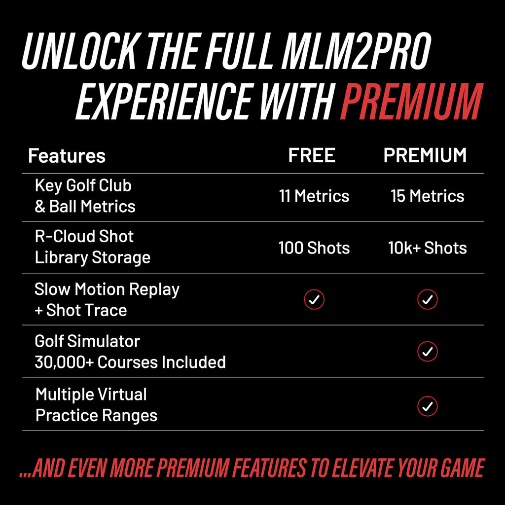 Rapsodo MLM2PRO Launch Monitor Golf Simulator | Swing Trainer & Shot Tracker for Home & Driving Range | Golf Training Aid (3 Chrome Tour Balls)